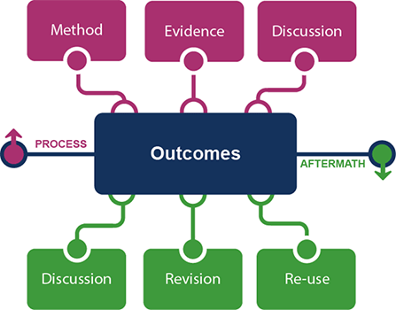 scholarly_record_illustration